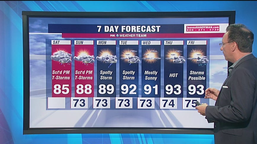 Saturday forecast (Aug. 22, 2020)