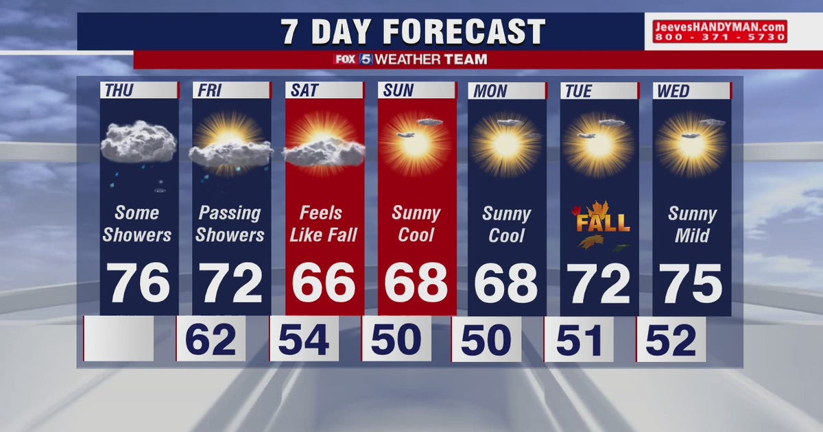 Some rain with temperatures in the 70s today | FOX 5 DC