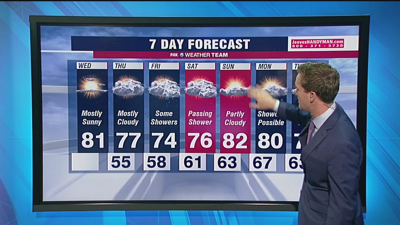 fox 23 weather live fox 23 weather live
