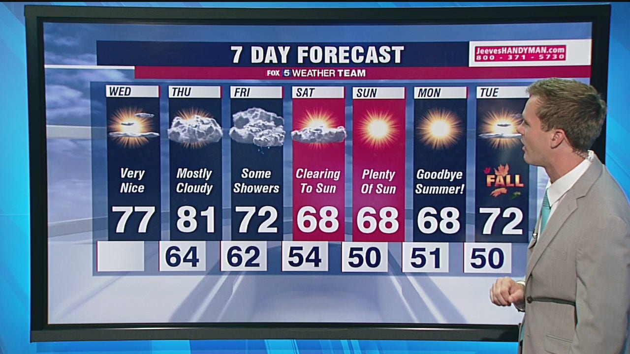 FOX 5 Weather forecast for Wednesday, September 16