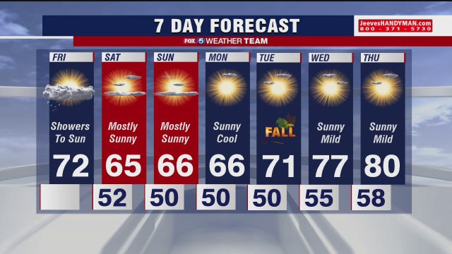 Gray skies, lingering showers in parts of DMV early Friday; sunshine later