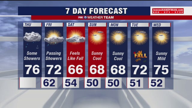 Some rain with temperatures in the 70s today