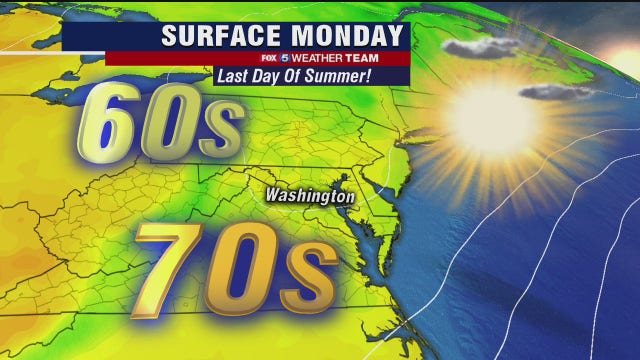 Sunny, mild Monday for last day of summer
