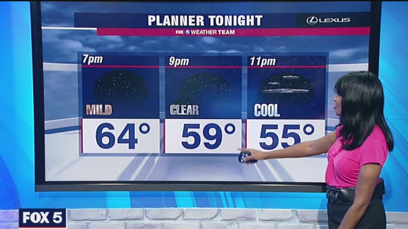 Thursday Evening Weather Forecast