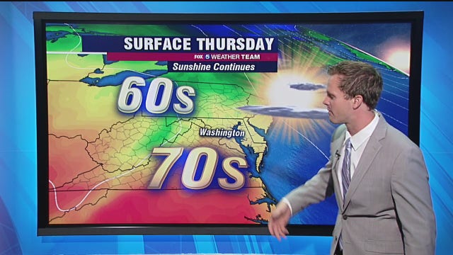 Sunshine continues Thursday with highs near 70 degrees