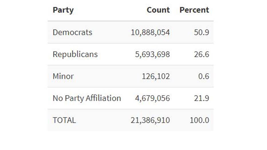 More Than 47 Million Americans Have Voted Early In 2020 Presidential ...