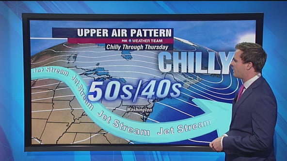 Cool, sunny Thursday with highs in the 50s