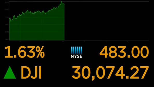 Dow trades above 30,000 points for first time on vaccine hopes, Biden transition
