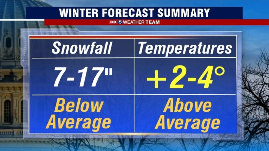 DC winter outlook Snowier than last year, but still below normal FOX