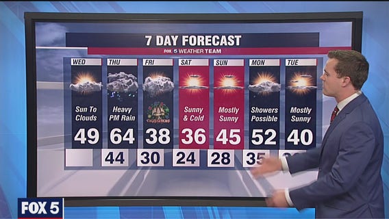 After a cold start, temperatures will climb into the 40s today ahead of a rainy Christmas Eve