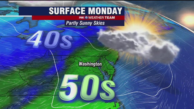 Sunny, mild and breezy Monday with temperatures in the 50s