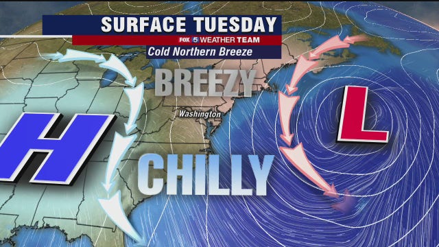 Cold, breezy Tuesday with highs in the 40s