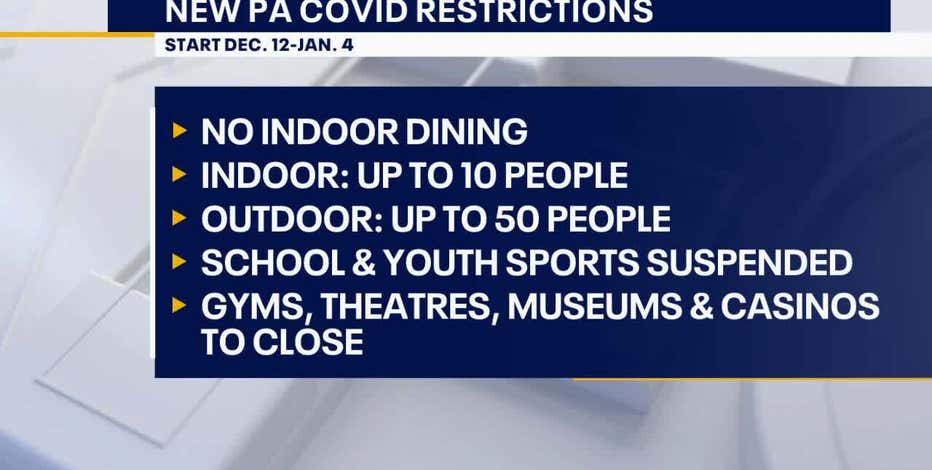 Indoor Dining Banned Gatherings Limited As Pennsylvania S New Covid 19 Orders Take Effect