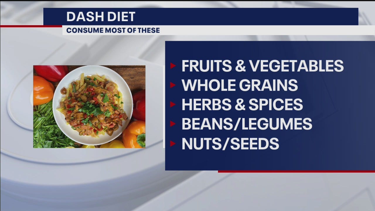 Top diets of 2021