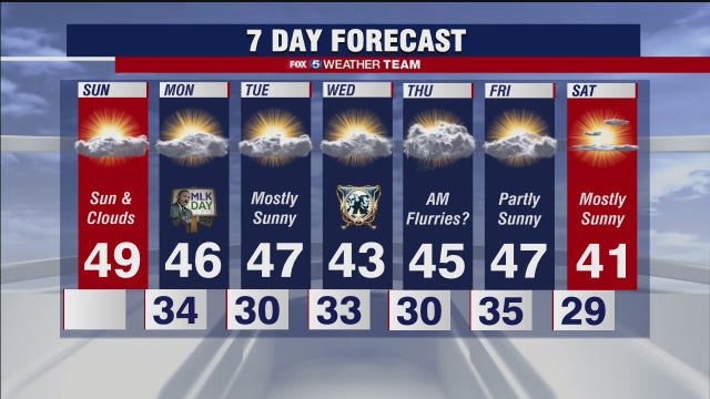Chilly start in the DC area today