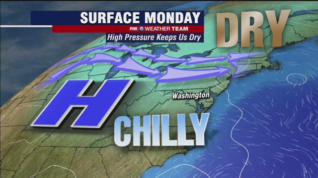 Chilly, cloudy and dry Monday as winter threat passes south of DC region