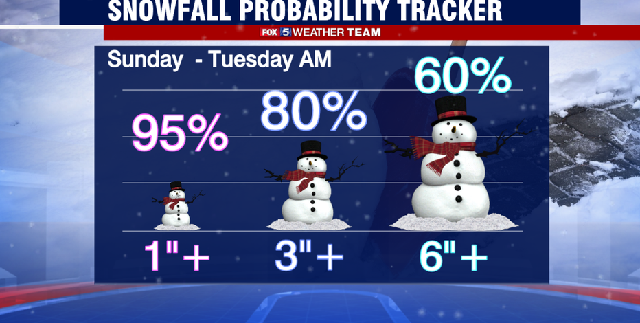 48-72 Inches Of Snow & 30mph Winds Expected For Sunday's Bills