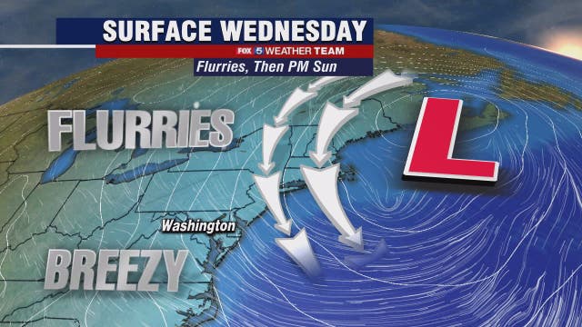 Blustery, chilly with scattered flurries Wednesday; morning icy conditions possible