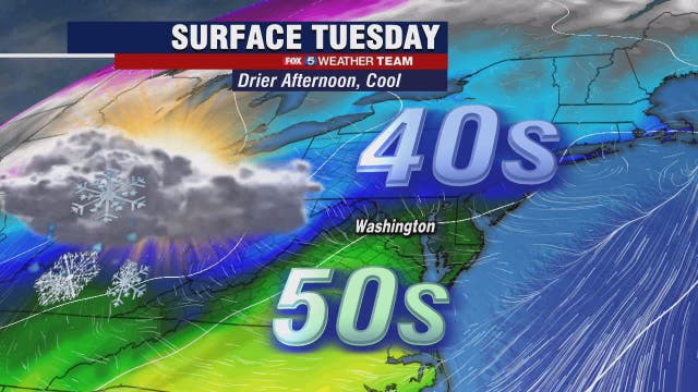 Scattered morning mix Tuesday; dry afternoon with highs in the 50s