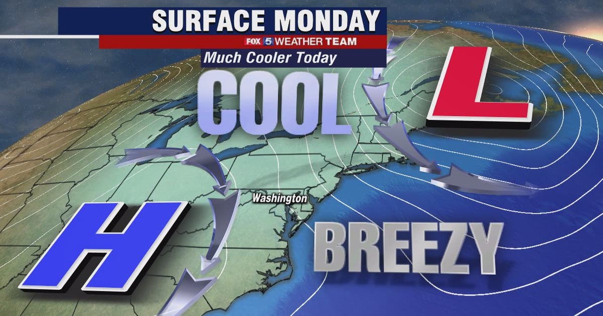 Sunny, cool and breezy Monday with highs near 60 degrees | FOX 5 DC