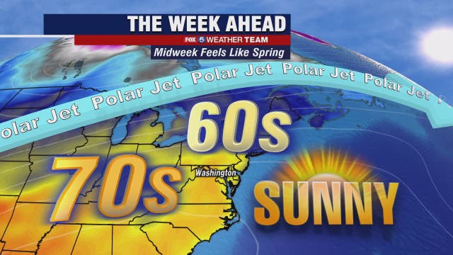Sunny, dry and cool Monday; warmer temperatures on the way