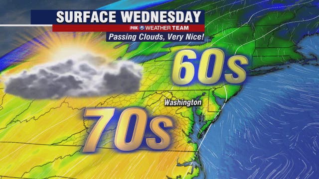 Warm Wednesday temperatures in the 60s and 70s across DC region