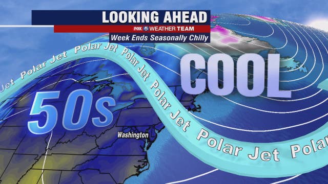 Sunny, windy and cool Friday afternoon with highs in the 40s