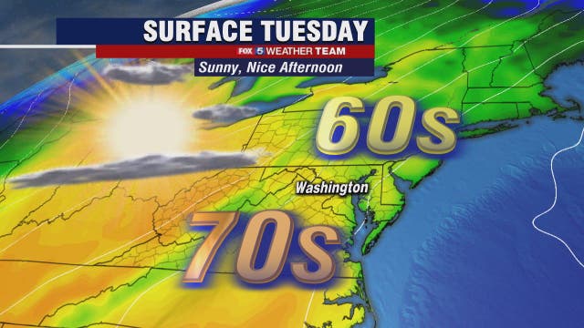 Sunny, dry and warm Tuesday with highs near 70 degrees; colder temps and rain back later this week