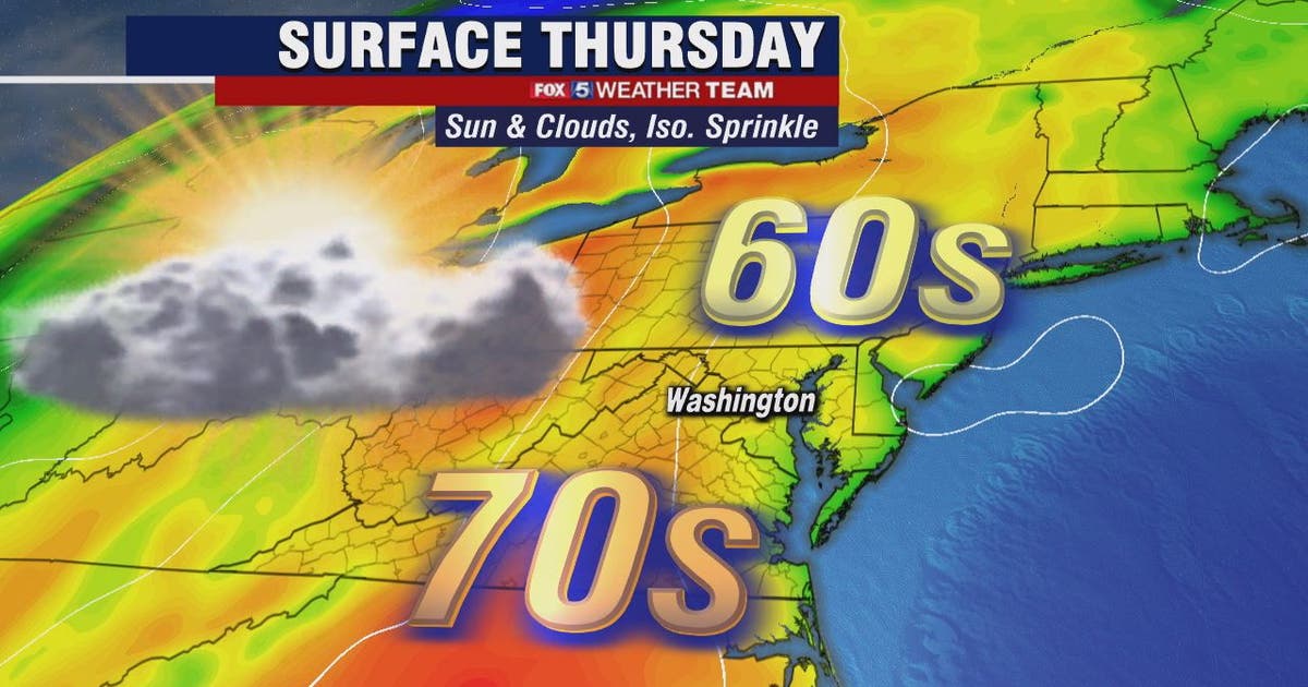 Partly sunny Thursday with warm temperatures in the 70s | FOX 5 DC