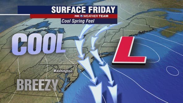 Dry, breezy and cool Friday with highs near 60 degrees