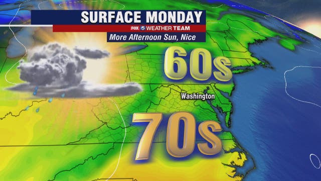 Morning showers possible Monday; clear afternoon skies with highs near 70