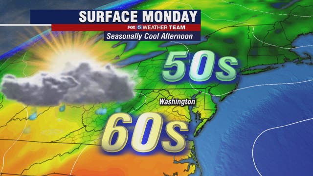 Cool Monday with scattered showers possible and highs in the mid-60s