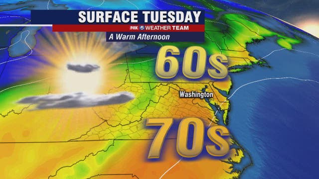 Warm Tuesday with plenty of sunshine; showers, storms possible Wednesday