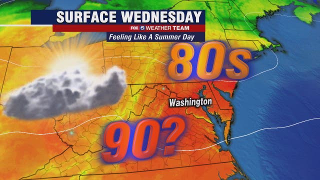 Summerlike feel Wednesday with temperatures in the mid-to-upper 80s