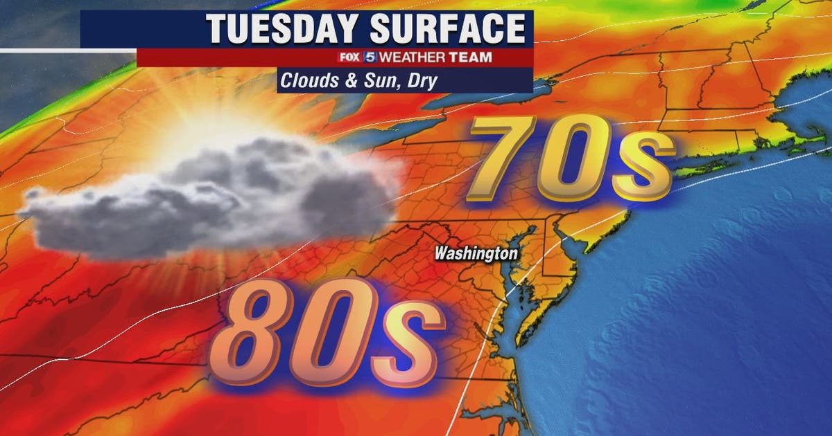 Warm, sunny and dry Tuesday with highs in the 80s | FOX 5 DC