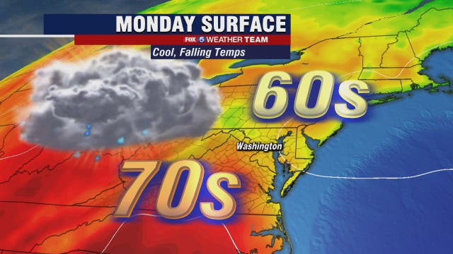 Cool, cloudy Monday with highs in the 70s; scattered showers possible for much of the day