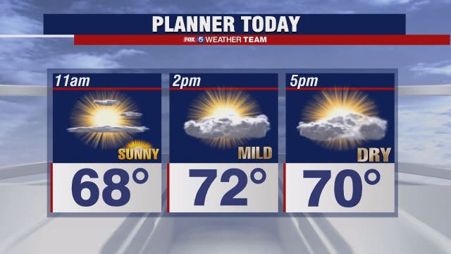 Sun, clouds and a passing shower possible Friday with highs in the 70s