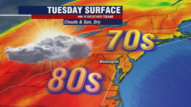 Warm, sunny and dry Tuesday with highs in the 80s