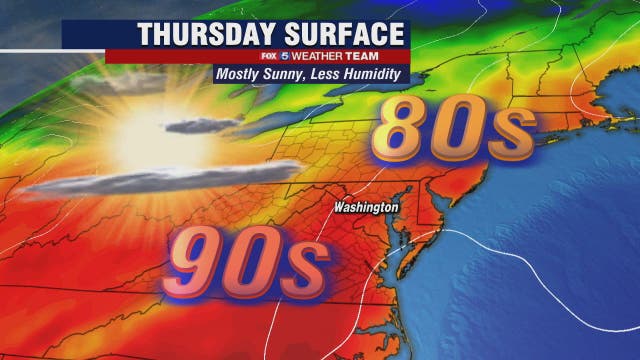 Hot and sunny Thursday with highs in the 80s; more storms expected Friday