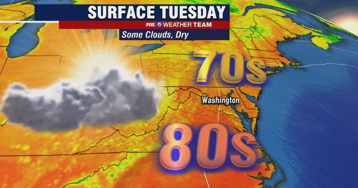 Warm and dry Tuesday with highs in the 80s | FOX 5 DC