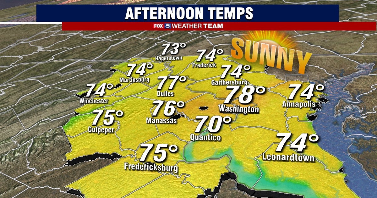 Sunny Wednesday with a springlike feel and highs in the upper-70s | FOX ...
