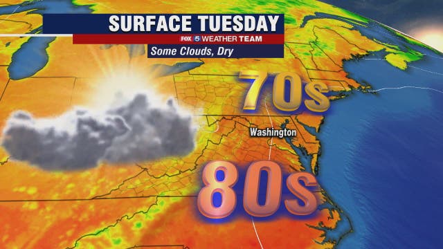 Warm and dry Tuesday with highs in the 80s
