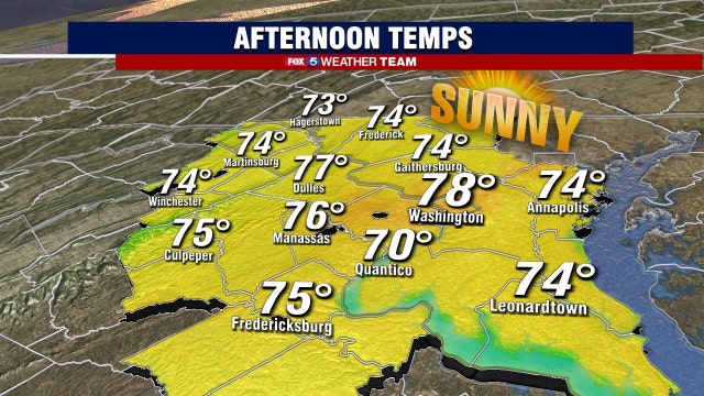 Sunny Wednesday with a springlike feel and highs in the upper-70s