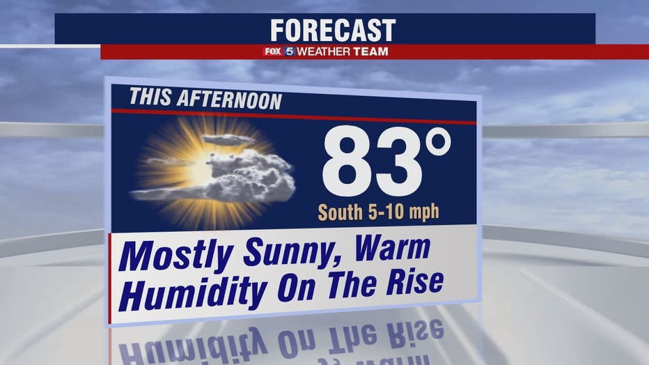 Mostly Sunny Friday With Highs In The 80s; Summer Temperatures Return ...