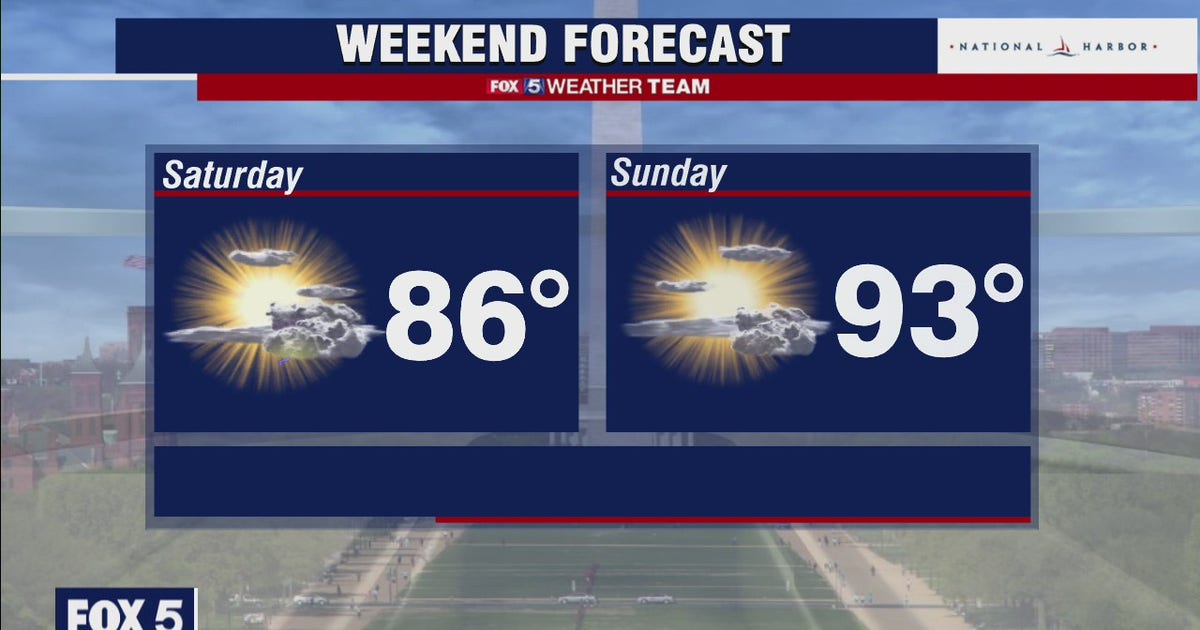Sunny with scattered showers through weekend | FOX 5 DC