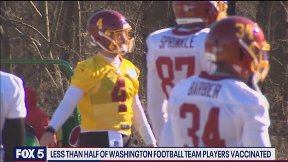 Washington Football Team among 4 NFL teams with under 50% vaccinated