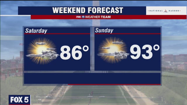 Sunny with scattered showers through weekend