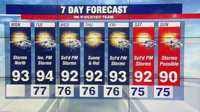 Hot, steamy weather persists in DC area this week