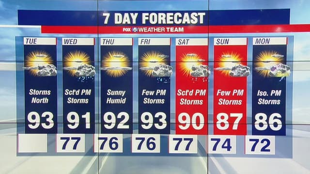 More heat, humidity in the DC area on Tuesday