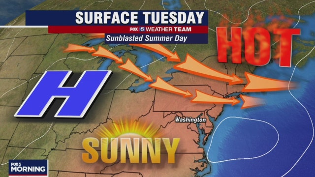 Summer scorcher Tuesday with heat, humidity and highs in the mid-90s